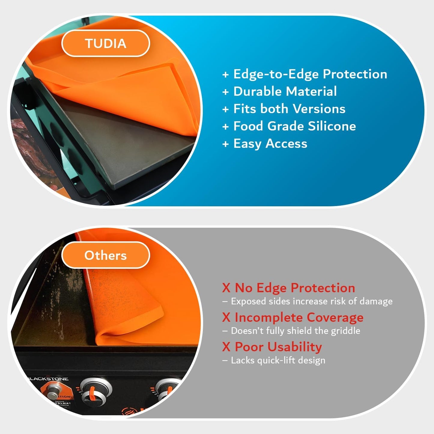 Heavy Duty Silicone Protection for Blackstone Omnivore 36" Griddle Cover